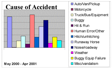 causeapr01.gif (16173 bytes)